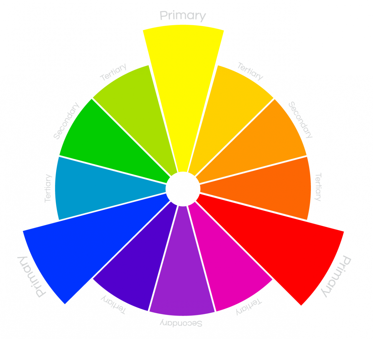 Color Wheel instaling